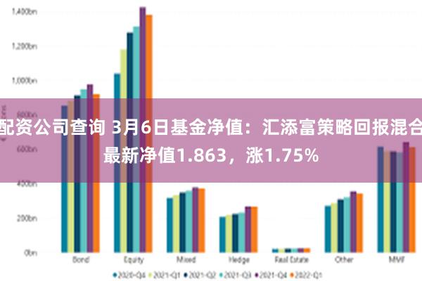 配资公司查询 3月6日基金净值：汇添富策略回报混合最新净值1.863，涨1.75%