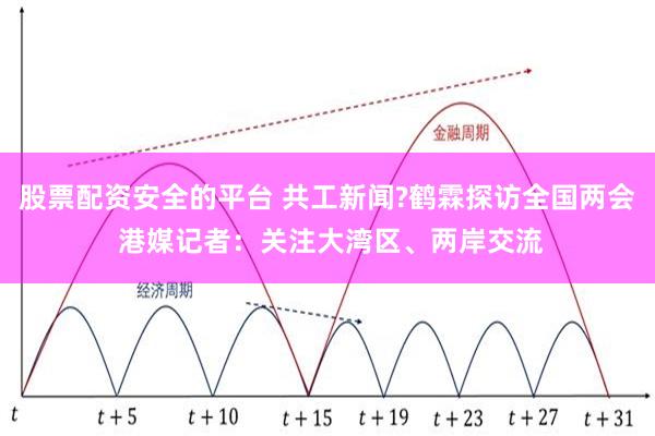 股票配资安全的平台 共工新闻?鹤霖探访全国两会 港媒记者：关注大湾区、两岸交流