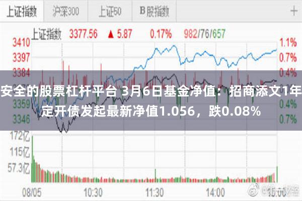 安全的股票杠杆平台 3月6日基金净值：招商添文1年定开债发起最新净值1.056，跌0.08%