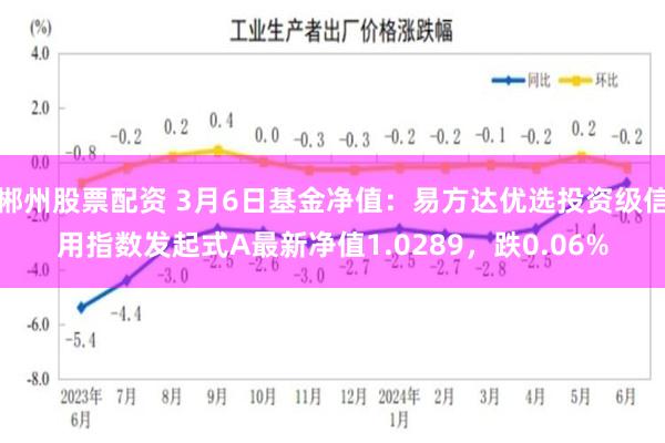 郴州股票配资 3月6日基金净值：易方达优选投资级信用指数发起式A最新净值1.0289，跌0.06%