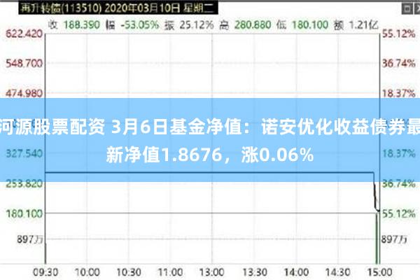 河源股票配资 3月6日基金净值：诺安优化收益债券最新净值1.8676，涨0.06%