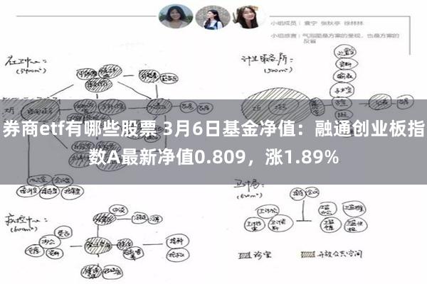 券商etf有哪些股票 3月6日基金净值：融通创业板指数A最新净值0.809，涨1.89%