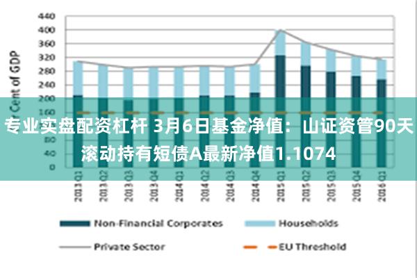 专业实盘配资杠杆 3月6日基金净值：山证资管90天滚动持有短债A最新净值1.1074