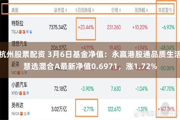 杭州股票配资 3月6日基金净值：永赢港股通品质生活慧选混合A最新净值0.6971，涨1.72%
