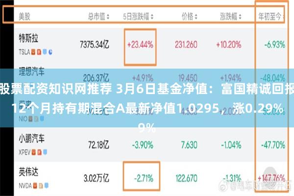 股票配资知识网推荐 3月6日基金净值：富国精诚回报12个月持有期混合A最新净值1.0295，涨0.29%