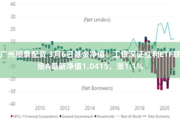 广州股票配资 3月6日基金净值：工银深证红利ETF联接A最新净值1.0415，涨1.1%