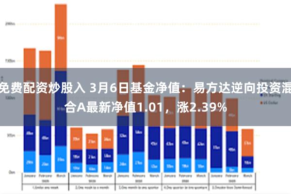 免费配资炒股入 3月6日基金净值：易方达逆向投资混合A最新净值1.01，涨2.39%