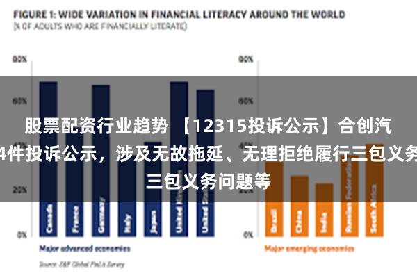 股票配资行业趋势 【12315投诉公示】合创汽车新增4件投诉公示，涉及无故拖延、无理拒绝履行三包义务问题等