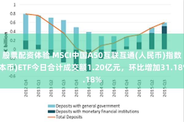 股票配资体验 MSCI中国A50互联互通(人民币)指数(本币)ETF今日合计成交额1.20亿元，环比增加31.18%