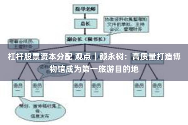 杠杆股票资本分配 观点｜颜永树：高质量打造博物馆成为第一旅游目的地