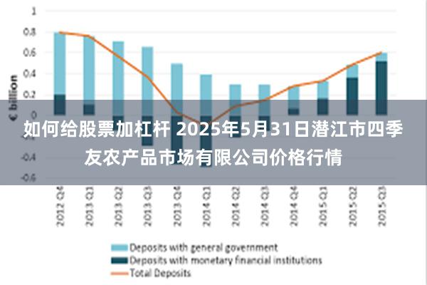 如何给股票加杠杆 2025年5月31日潜江市四季友农产品市场有限公司价格行情