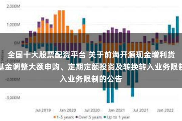 全国十大股票配资平台 关于前海开源现金增利货币市场基金调整大额申购、定期定额投资及转换转入业务限制的公告