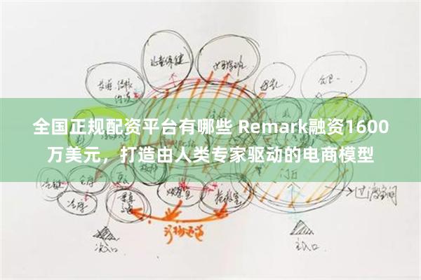 全国正规配资平台有哪些 Remark融资1600万美元，打造由人类专家驱动的电商模型