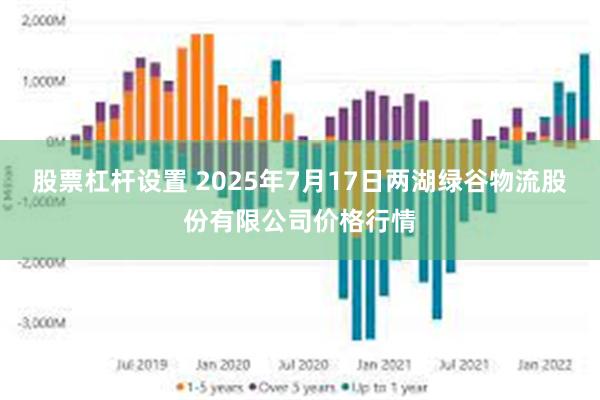 股票杠杆设置 2025年7月17日两湖绿谷物流股份有限公司价格行情