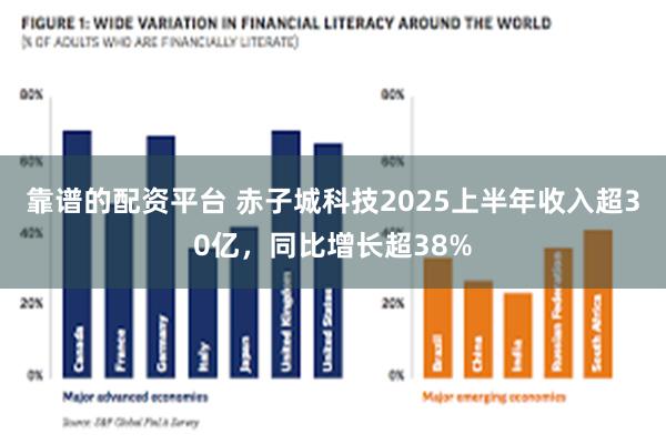 靠谱的配资平台 赤子城科技2025上半年收入超30亿，同比增长超38%
