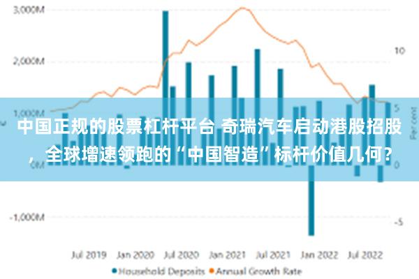 中国正规的股票杠杆平台 奇瑞汽车启动港股招股，全球增速领跑的“中国智造”标杆价值几何？