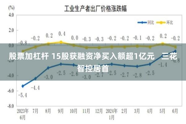 股票加杠杆 15股获融资净买入额超1亿元 三花智控居首