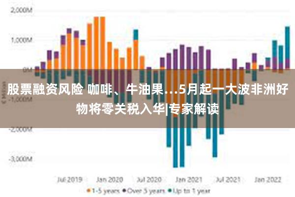 股票融资风险 咖啡、牛油果…5月起一大波非洲好物将零关税入华|专家解读