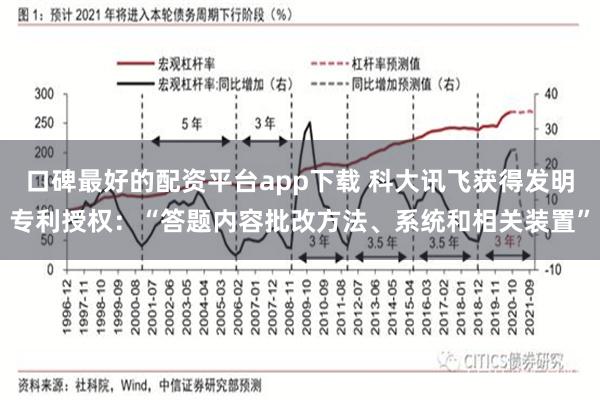 口碑最好的配资平台app下载 科大讯飞获得发明专利授权：“答题内容批改方法、系统和相关装置”