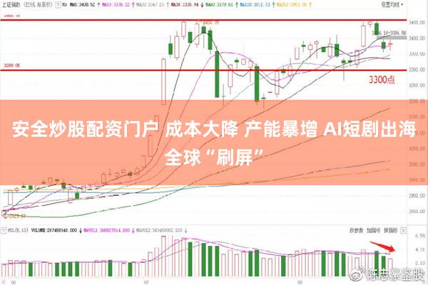 安全炒股配资门户 成本大降 产能暴增 AI短剧出海全球“刷屏”