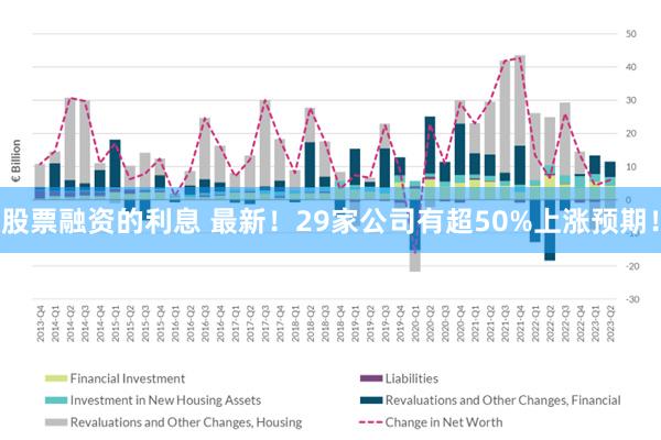 股票融资的利息 最新！29家公司有超50%上涨预期！