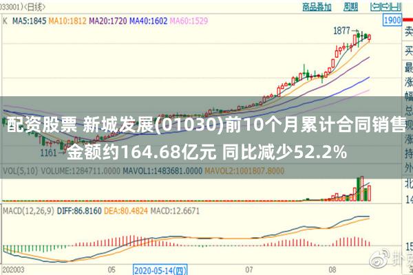 配资股票 新城发展(01030)前10个月累计合同销售金额约164.68亿元 同比减少52.2%