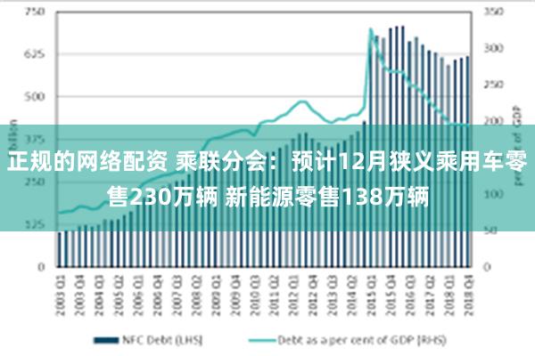 正规的网络配资 乘联分会：预计12月狭义乘用车零售230万辆 新能源零售138万辆