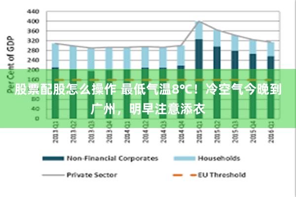 股票配股怎么操作 最低气温8℃！冷空气今晚到广州，明早注意添衣