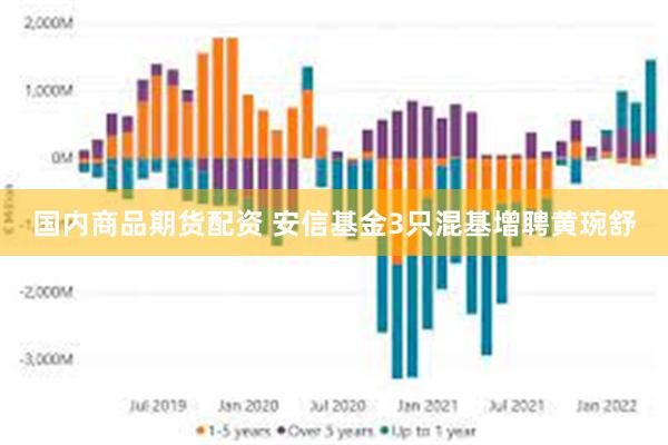 国内商品期货配资 安信基金3只混基增聘黄琬舒