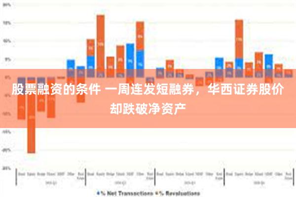 股票融资的条件 一周连发短融券，华西证券股价却跌破净资产