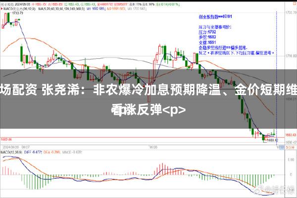市场配资 张尧浠:非农爆冷加息预期降温、金价短期维持看涨反弹<p>
<p>