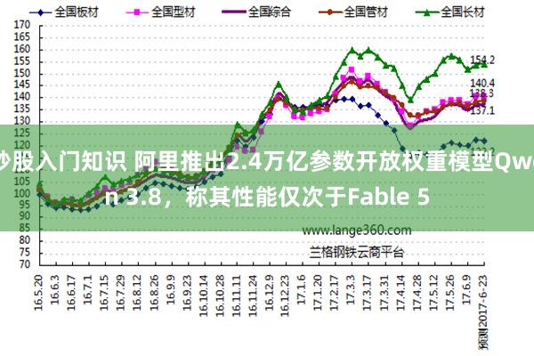 炒股入门知识 阿里推出2.4万亿参数开放权重模型Qwen 3.8，称其性能仅次于Fable 5