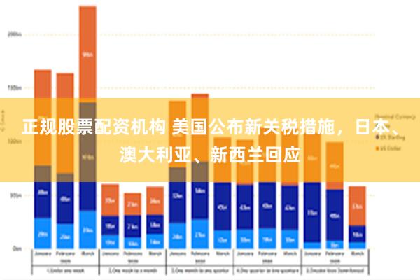 正规股票配资机构 美国公布新关税措施,日本、澳大利亚、新西兰回应