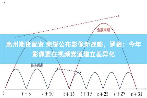 惠州期货配资 荣耀公布影像新战略，罗巍：今年影像要在视频赛道建立差异化