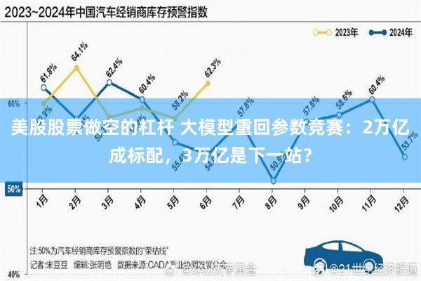 美股股票做空的杠杆 大模型重回参数竞赛：2万亿成标配，3万亿是下一站？