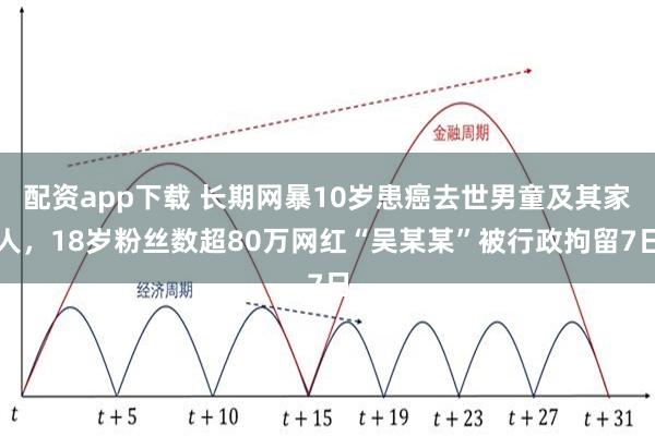 配资app下载 长期网暴10岁患癌去世男童及其家人,18岁粉丝数超80万网红“吴某某”被行政拘留7日