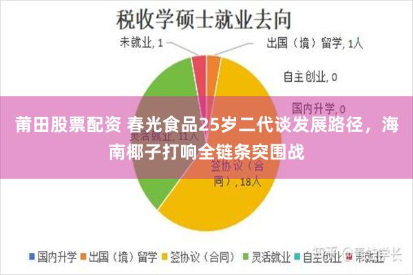 莆田股票配资 春光食品25岁二代谈发展路径,海南椰子打响全链条突围战